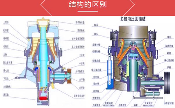 單缸液壓圓錐破碎機(jī)和多缸單缸液壓圓錐破碎機(jī)的對(duì)比